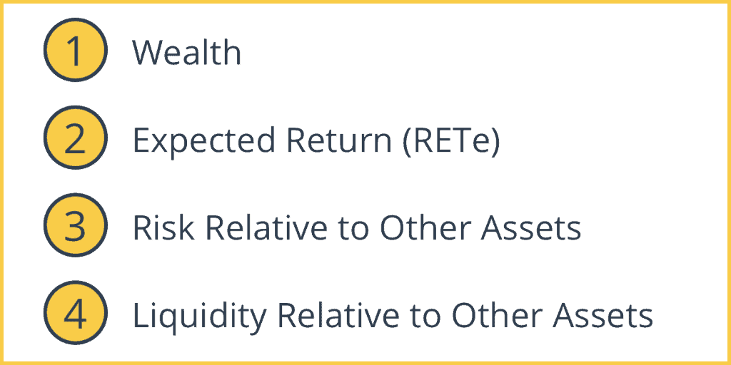 Demand For An Asset Depends On Four Factors