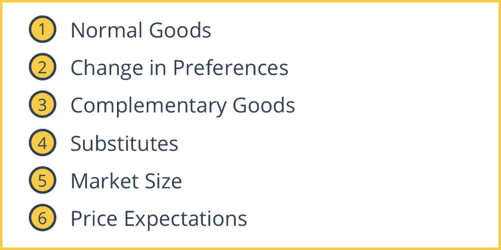 Determinants of Demand