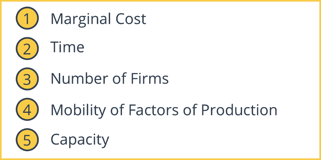 Determinants of Price Elasticity of Supply