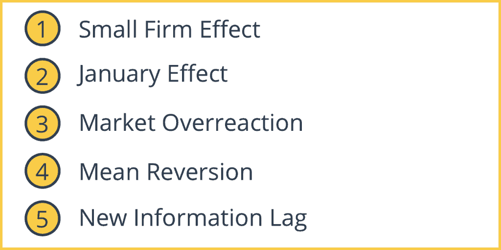 Evidence against the Efficient Market Hypothesis (EMH)