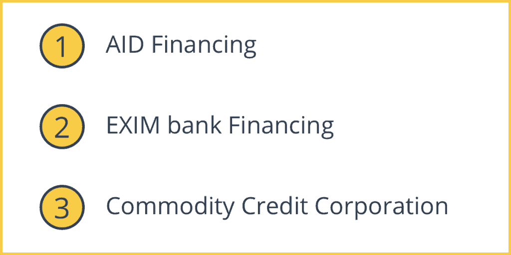 Examples of Letters of Credit in Trade Financing Programs