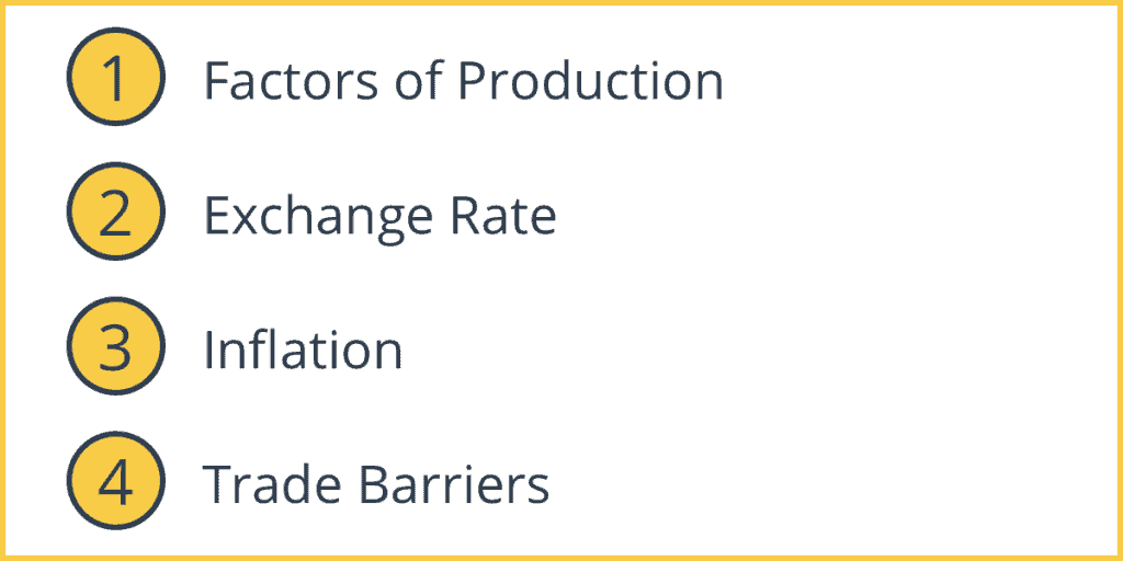 Factors Affecting Comparative Advantage