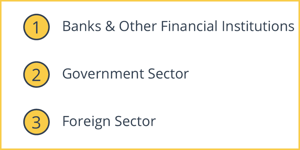 Factors Excluded from the Basic Circular Flow Model