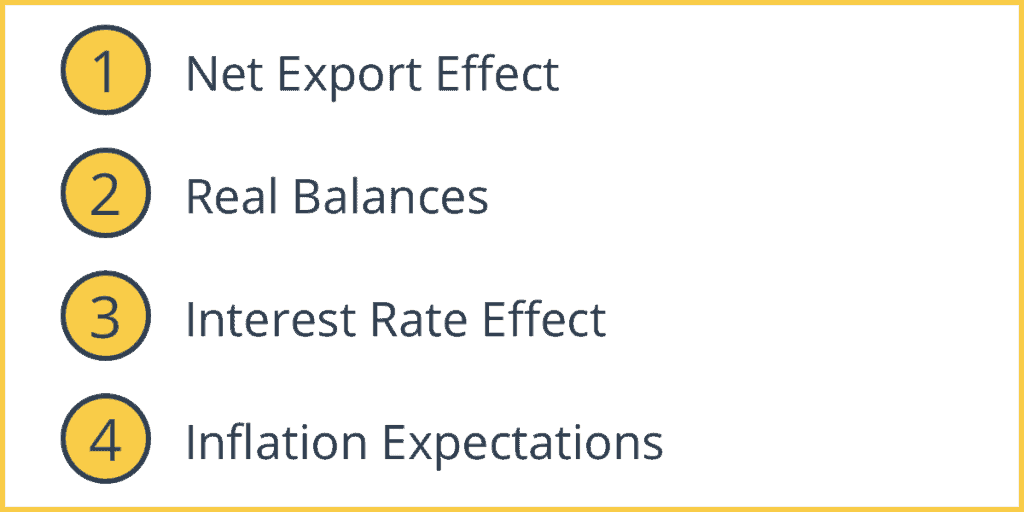 Factors that Affect Aggregate Demand