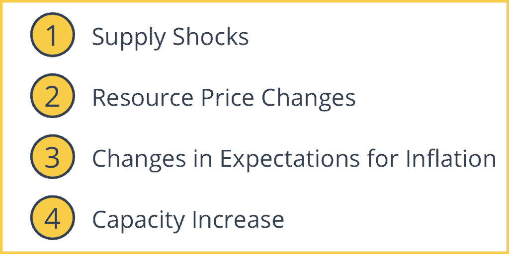 Factors that Affect Aggregate Supply