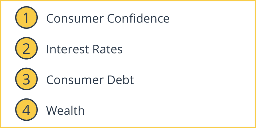 Factors that Affect Consumption