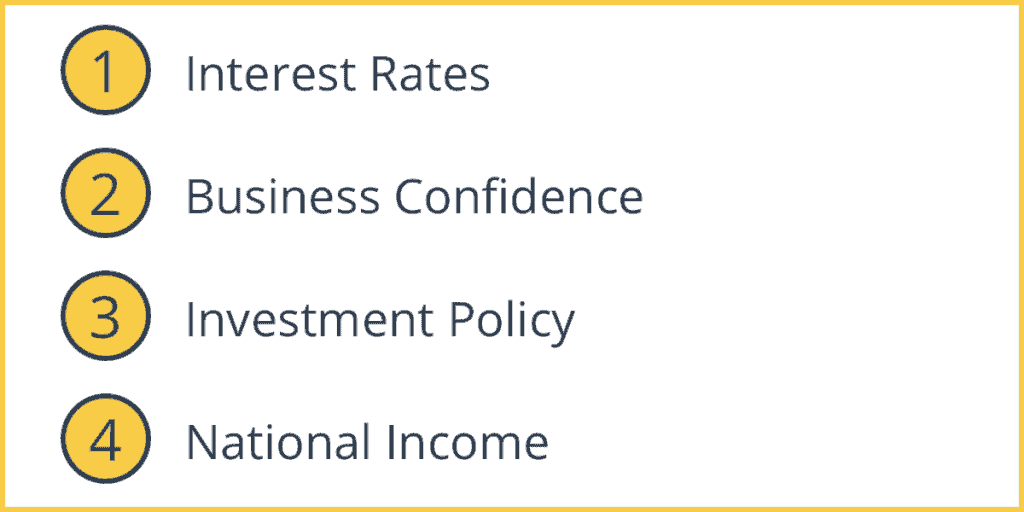 Factors that Affect Investment