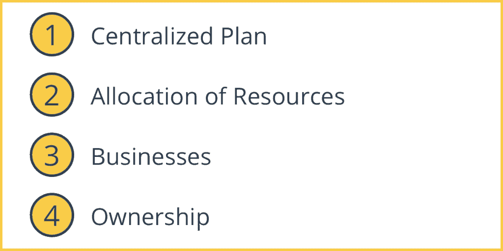 Features of A Command Economy