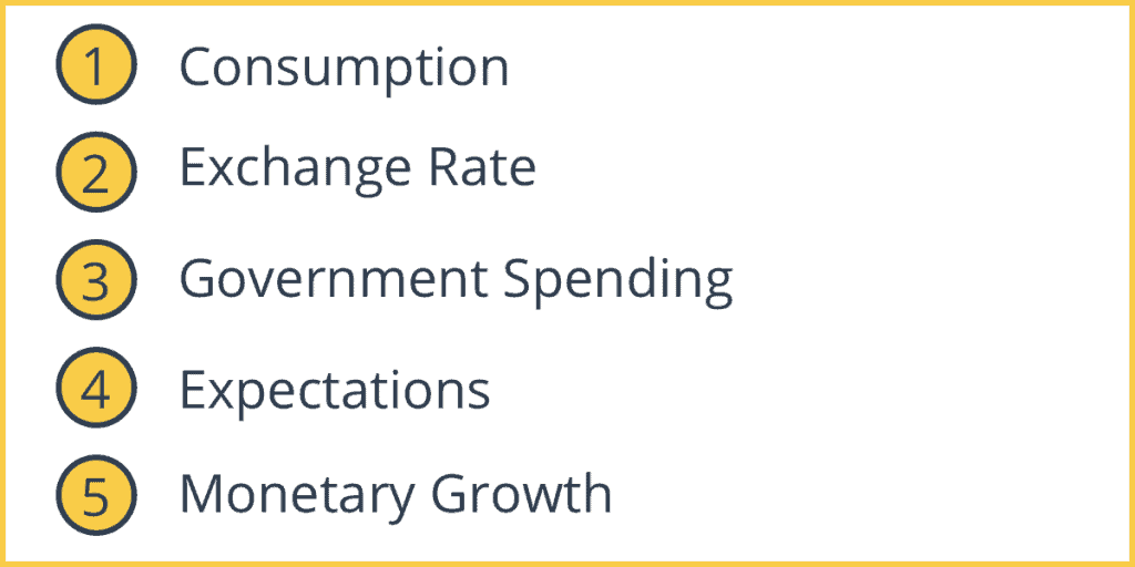 Five Causes of Demand Pull Inflation