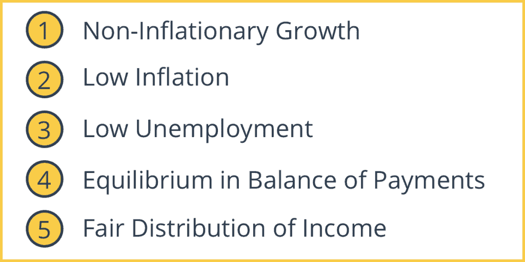 Five Macroeconomic Goals