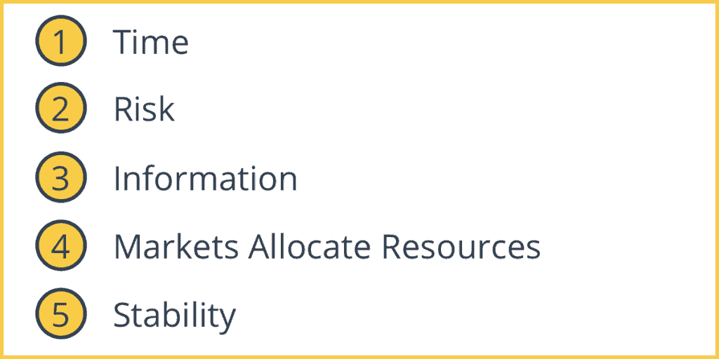 Five Principles of Money And Banking