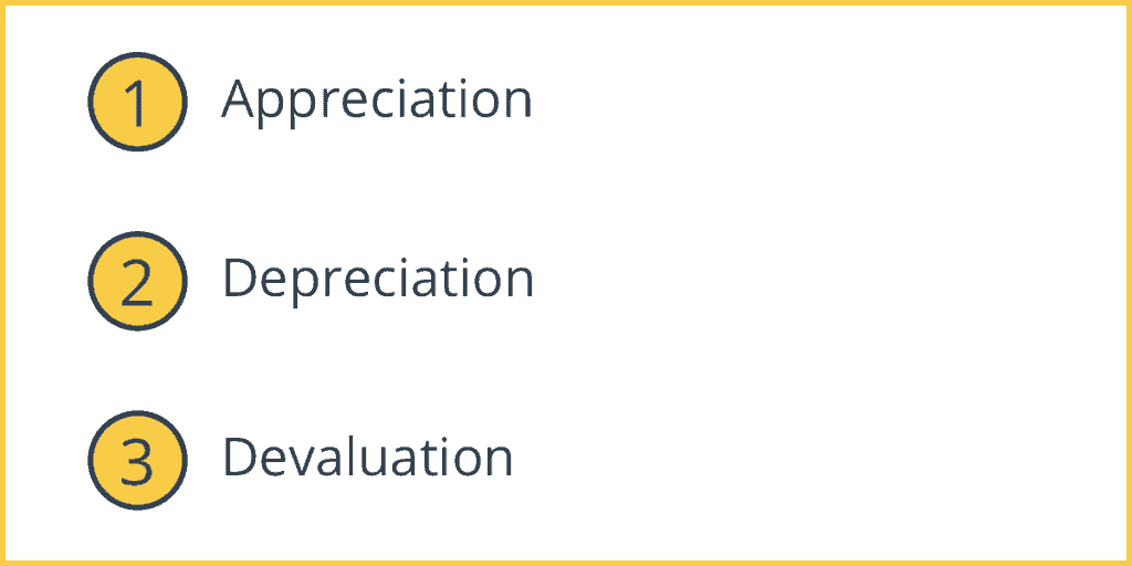 Fluctuations in Exchange Rates Explained