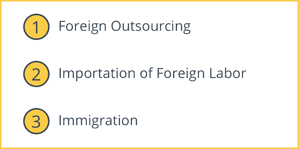 Forms of Global Labor Arbitrage