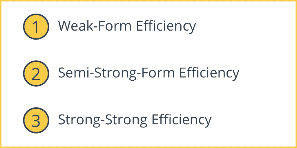 Forms of The Efficient Market Hypothesis