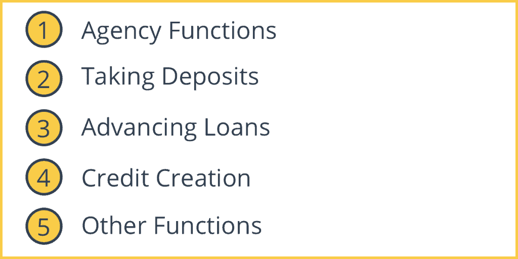 Functions of Commercial Banks