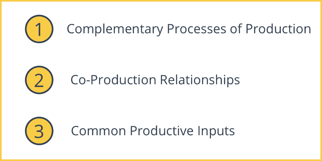 How Economies of Scope Work