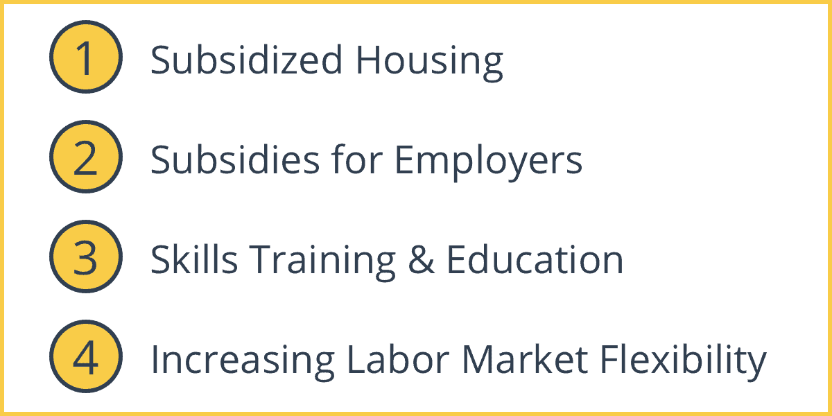 Structural Unemployment Intelligent Economist