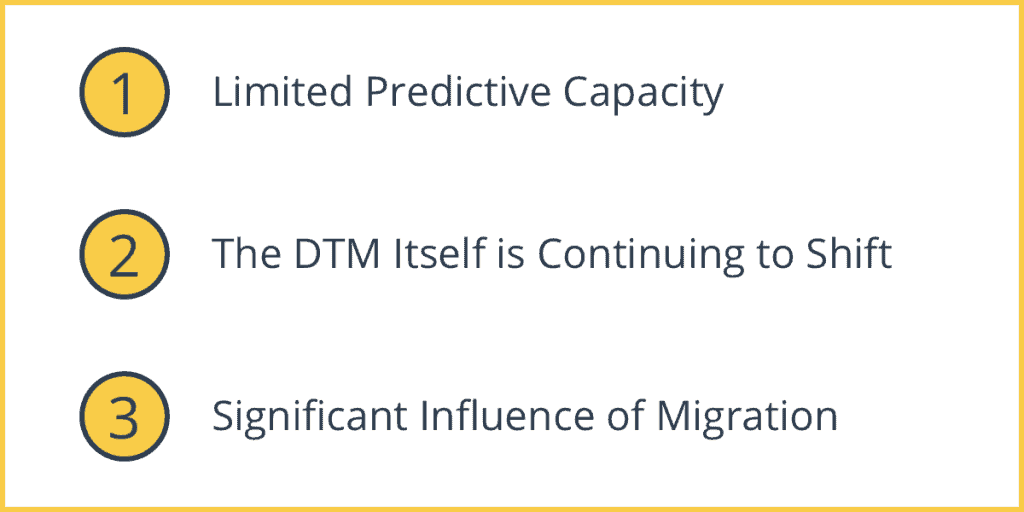 Limitations of the Demographic Transition Model