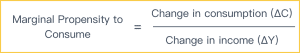 Marginal Propensity To Consume - Intelligent Economist