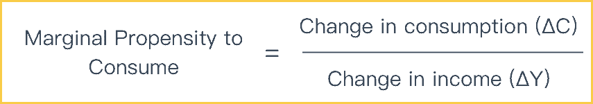 Marginal Propensity to Consume Formula