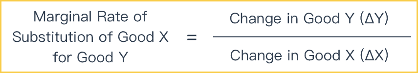 Marginal Rate of Substitution Formula