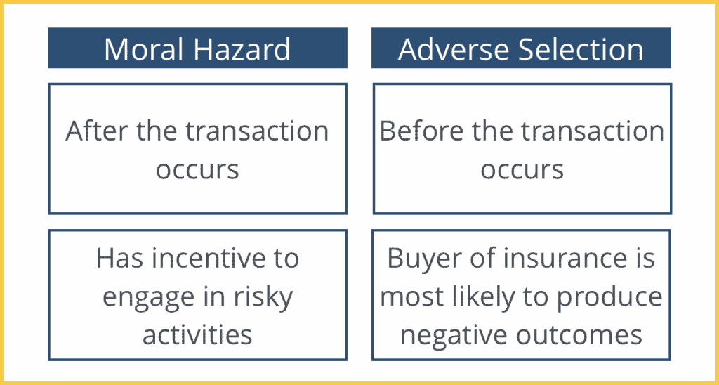 Moral Hazard vs. Adverse Selection