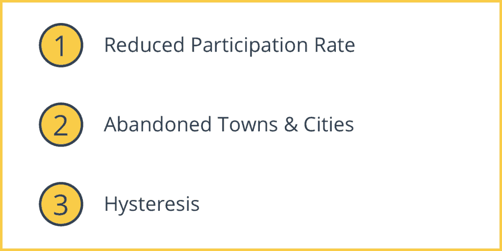 Negative Effects of Structural Unemployment