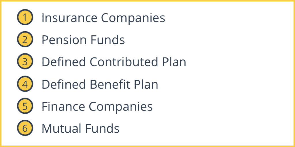 Non-Bank Financial Institutions Example