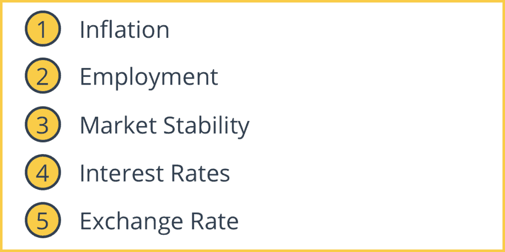 Objectives of Central Banks