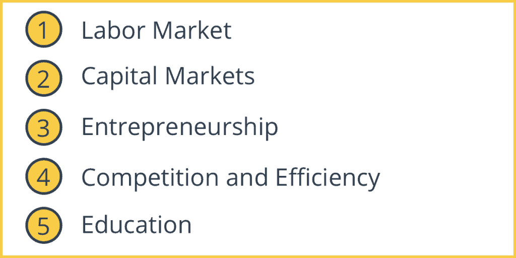 Supply Side Economics Examples