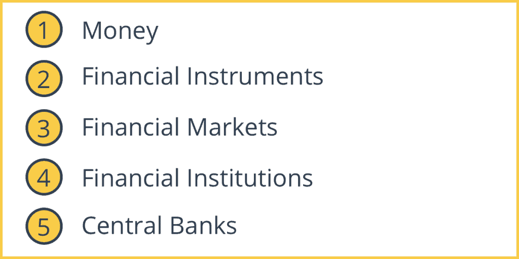 The Five Parts to the Financial System