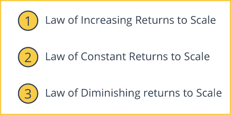 Constant Returns To Scale Explained Intelligent Economist constant-returns-to-scale-explained-intelligent-economist