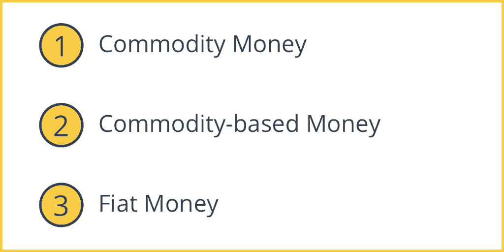 The Three Types of Monetary Systems