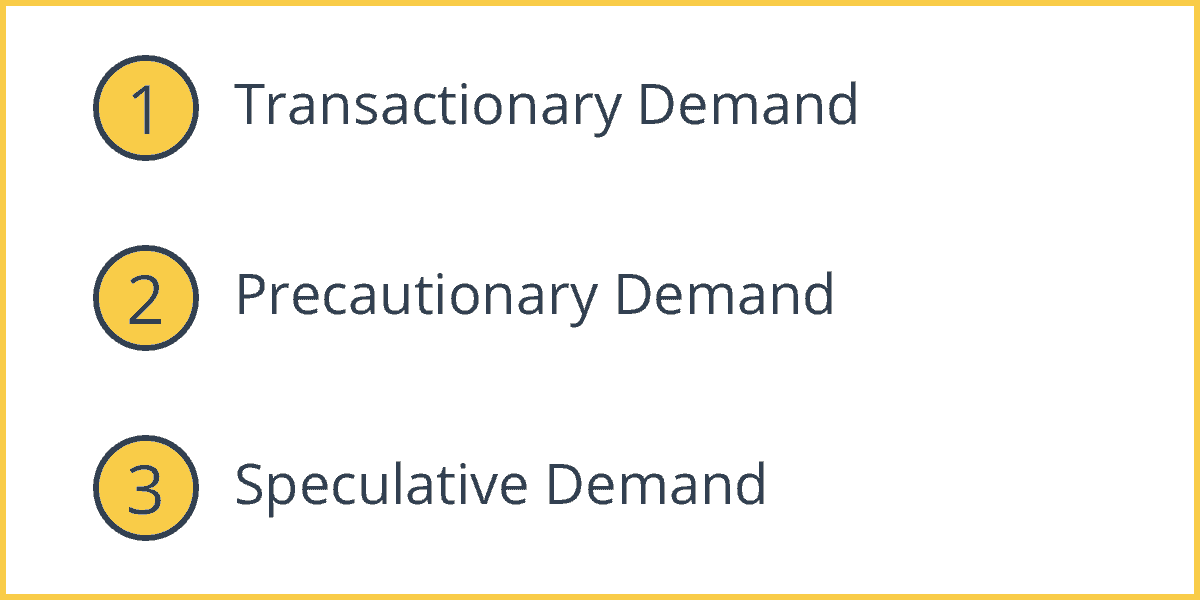 Liquidity Preference Theory Intelligent Economist
