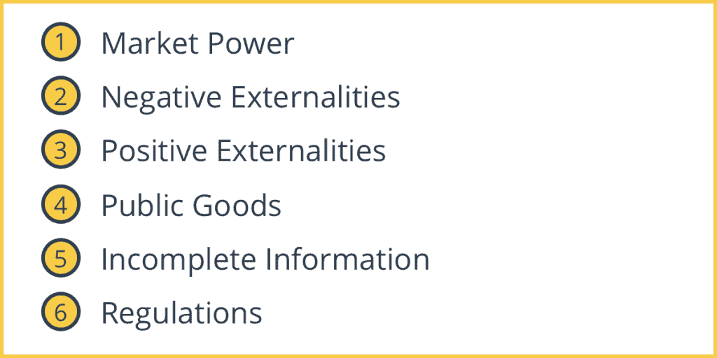 Types and Causes of Market Failures