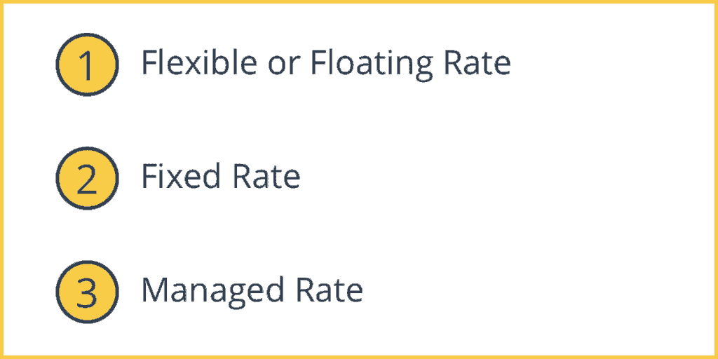 Types of Exchange Rate Systems