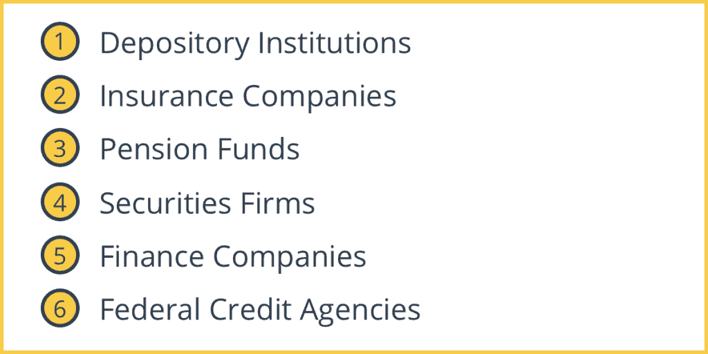 Types of Financial Institutions