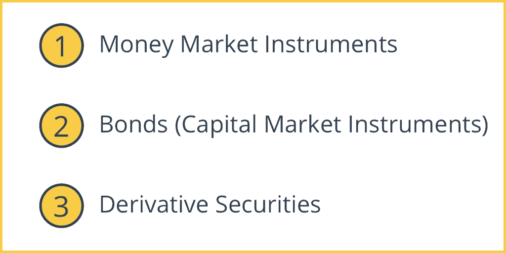  Types of Financial Instruments