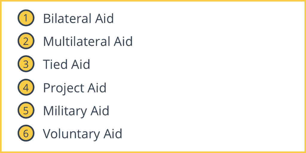 Types of Foreign Aid