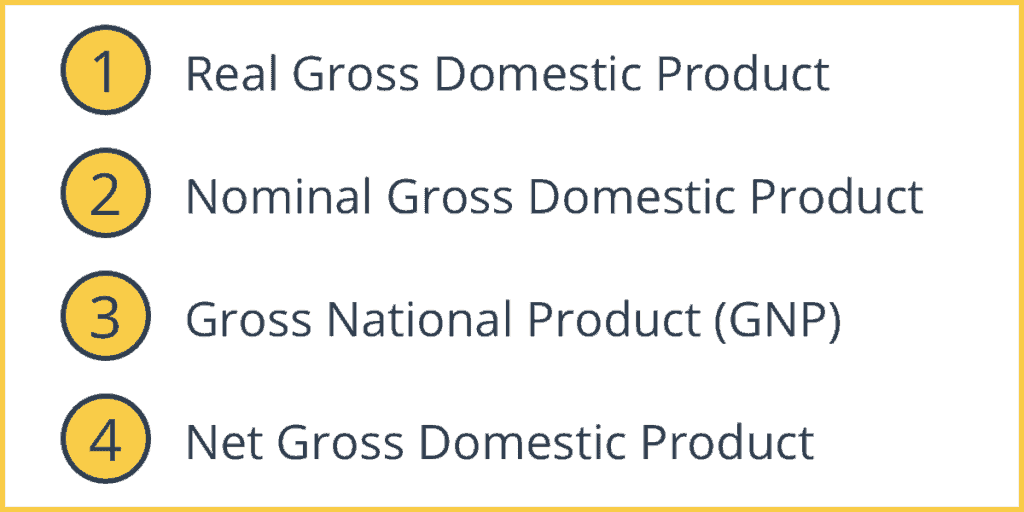 Types of Gross Domestic Product (GDP)