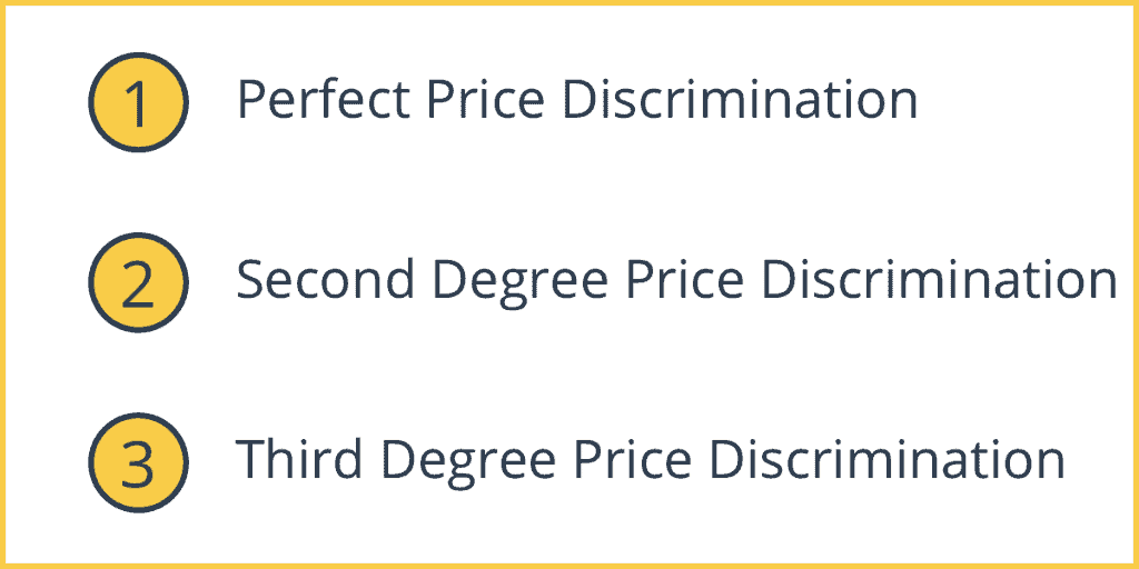 Types of Price Discrimination