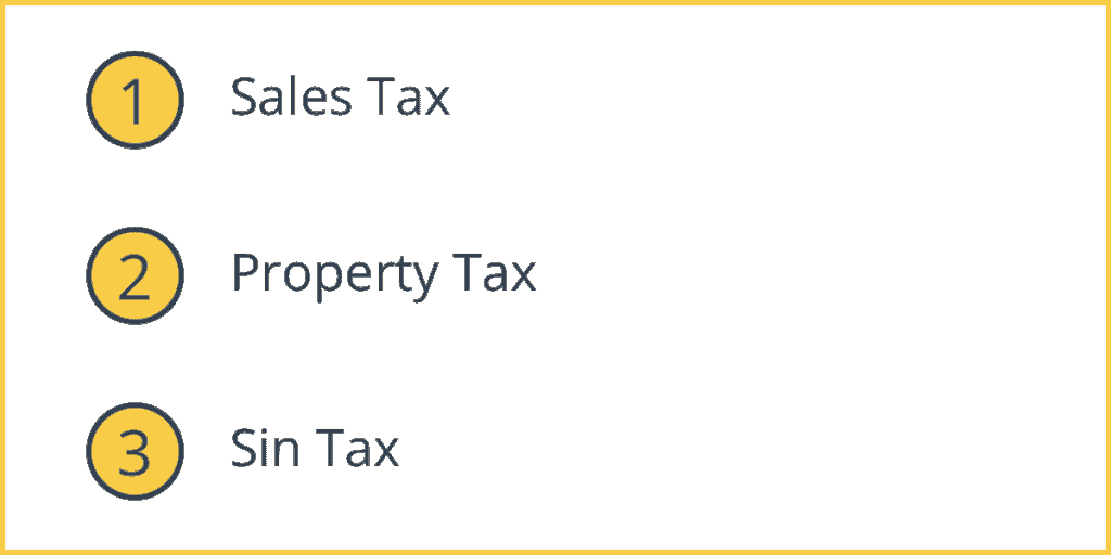 Types of Regressive Taxes