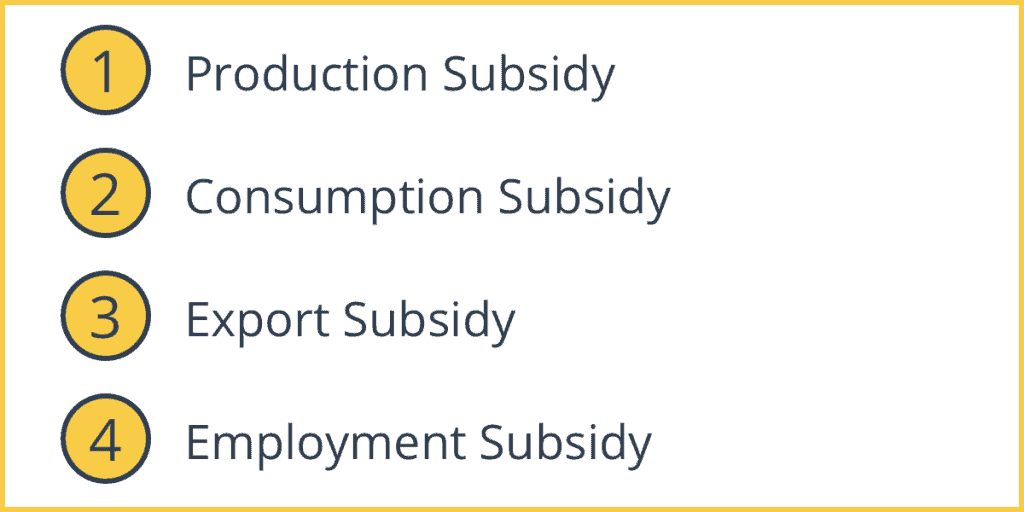 Types of Subsidies