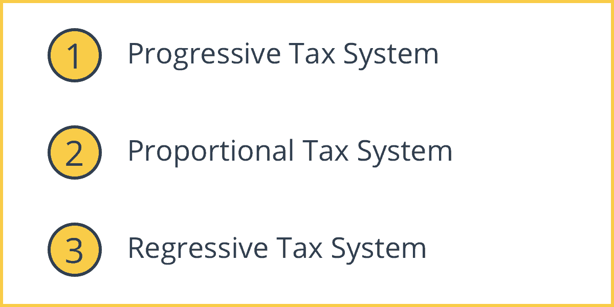 Types Of Taxes Intelligent Economist