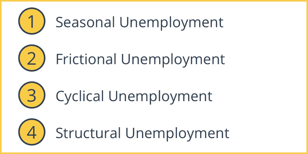 Types of Unemployment