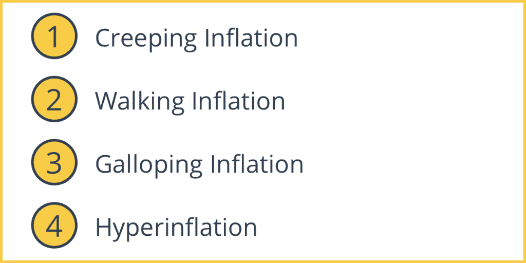 Various Speeds of Inflation