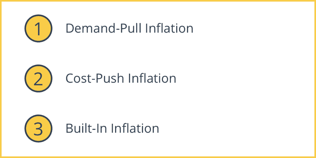 What Causes Inflation?