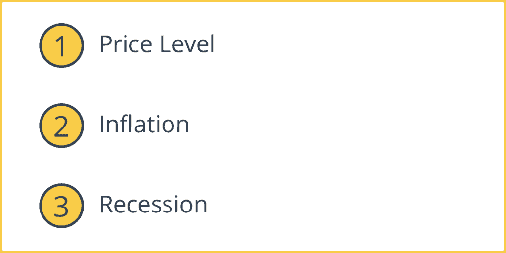 Why is the Money Supply Important?