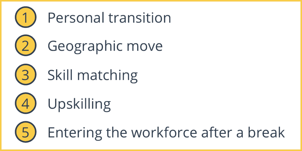 Frictional Unemployment Examples