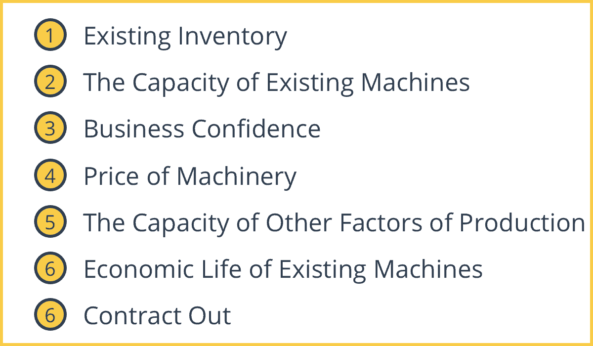 Factors 'Dampening' the Accelerator Effect